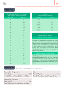 posologia paracetamol